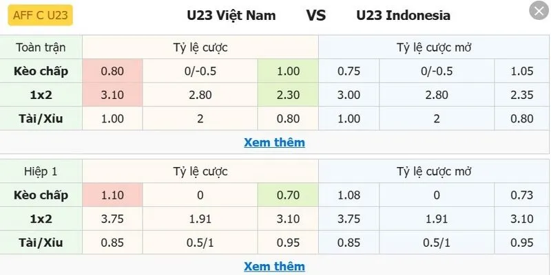 Bảng kèo U23 Việt Nam vs U23 Indonesia chuẩn xác