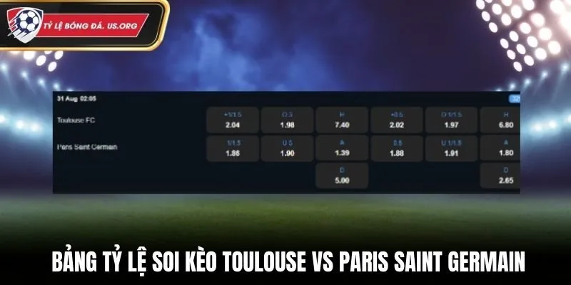 Soi kèo Toulouse vs Paris Saint Germain - chi tiết bảng tỷ lệ