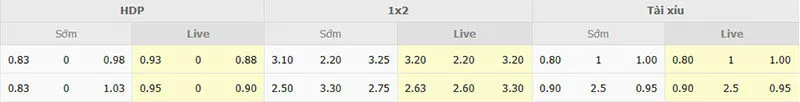 Tỷ lệ trước trận Accrington vs Oldham