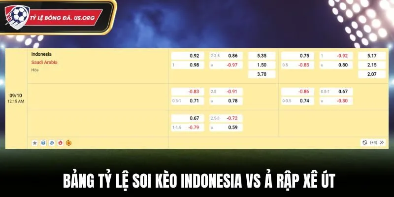 Soi kèo Indonesia vs Ả Rập Xê Út - bảng tỷ lệ kèo cược