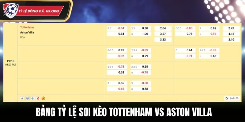 Soi kèo Tottenham vs Aston Villa - bảng tỷ lệ kèo cá cược