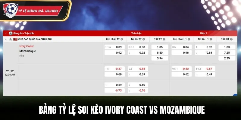 Bảng tỷ lệ cá cược  soi kèo Ivory Coast vs Mozambique 00h30 ngày 25/12/2025