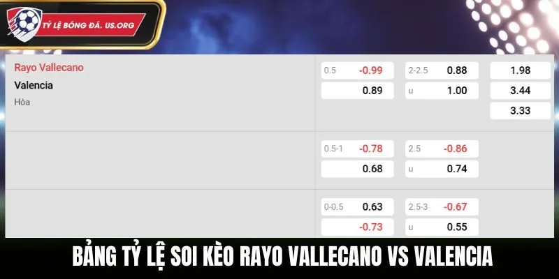 Soi kèo Rayo Vallecano vs Valencia - bảng tỷ lệ kèo