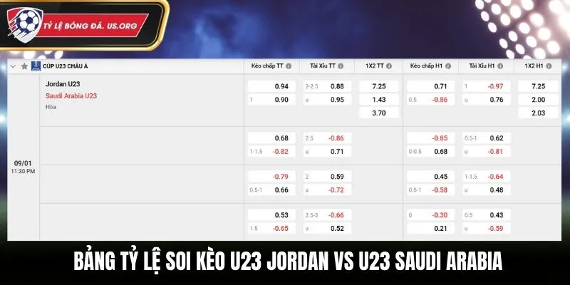 Bảng kèo trận đấu U23 Jordan vs U23 Saudi Arabia