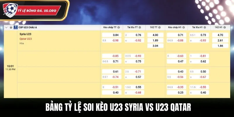 Bảng kèo trận đấu U23 Syria vs U23 Qatar 23h30 ngày 10/01/2026