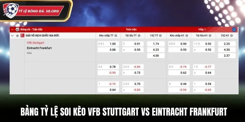 Bảng tỷ lệ soi kèo VFB Stuttgart vs Eintracht Frankfurt chi tiết
