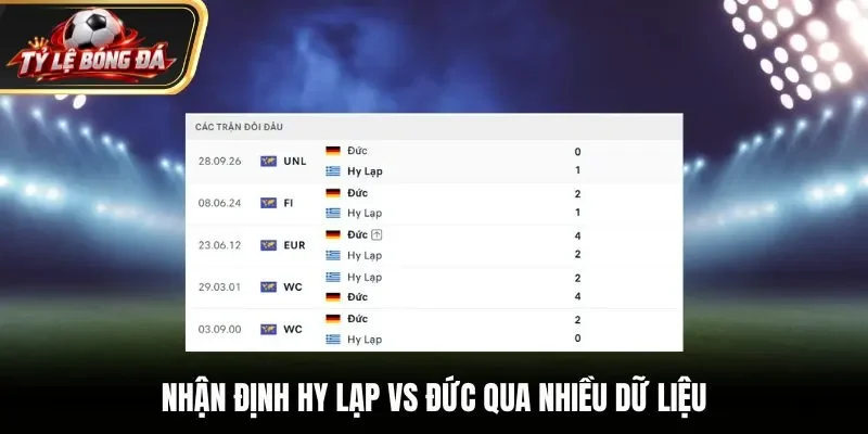 Nhận định Hy Lạp vs Đức qua nhiều dữ liệu