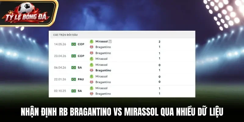 Nhận định RB Bragantino vs Mirassol qua nhiều dữ liệu