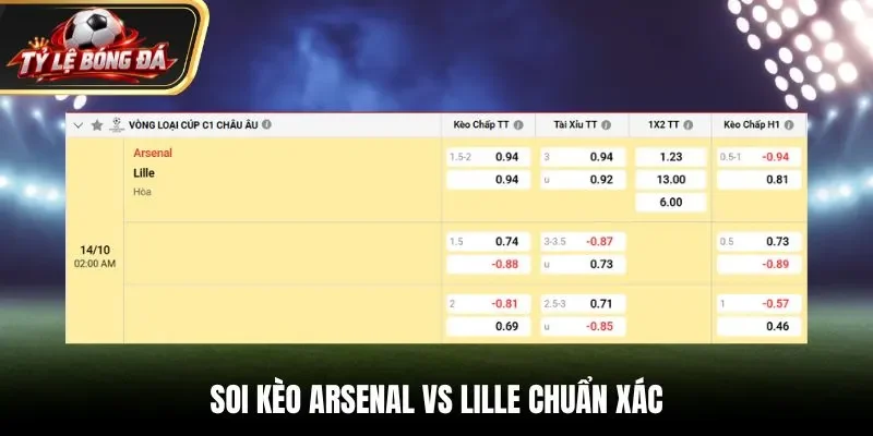 Soi kèo Arsenal vs Lille chuẩn xác qua bảng tỷ lệ kèo