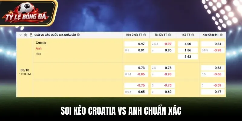 Soi kèo Croatia vs Anh chuẩn xác qua bảng kèo nhà cái